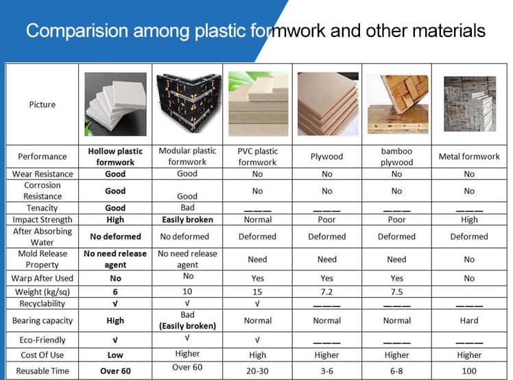 plastic formwork from PPPSolution